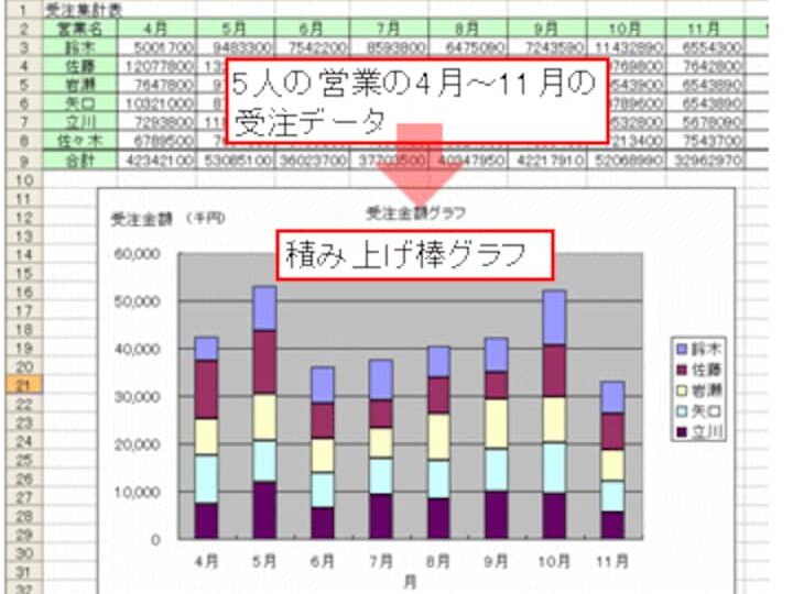 Excele381aee382b0e383a9e38395e381a7e7a98de381bfe4b88ae38192e382b0e383a9e38395e38292e4bd9ce68890e38199e3828be696b9e6b395efbc9ae38387