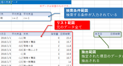 Excele381aee38395e382a3e383abe382bfe383bce381a7e7af84e59bb2e38292e68c87e5ae9ae38199e3828be696b9e6b395efbc9ae38395e382a3e383abe382bf