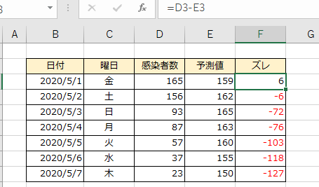 Excele381aee7b5b6e5afbee580a4e996a2e695b0abse381aee4bdbfe38184e696b9efbc81e8b2a0e381aee695b0e38292e6ada3e381aee695b0e381abe5a489e68f9b