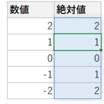 Excele381aee7b5b6e5afbee580a4e996a2e695b0absefbc9ae4bdbfe38184e696b9e381a8e5bf9ce794a8e4be8b 150x150