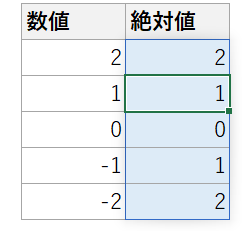 Excele381aee7b5b6e5afbee580a4e996a2e695b0absefbc9ae4bdbfe38184e696b9e381a8e5bf9ce794a8e4be8b
