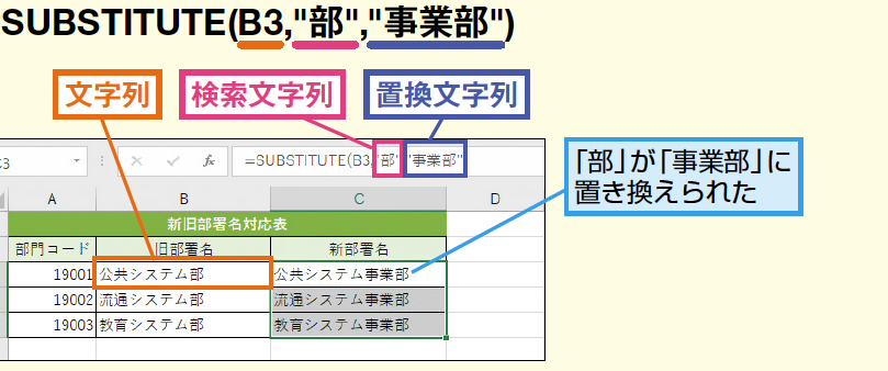 Excele381aee7bdaee68f9be996a2e695b0substitutee381a7e69687e5ad97e58897e38292e7bdaee68f9befbc81