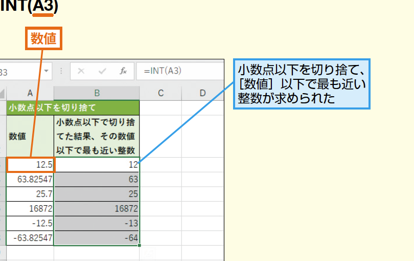 ExcelのINT関数:小数点以下を切り捨てて整数にする Excele381aeinte996a2e695b0efbc9ae5b08fe695b0e782b9e4bba5e4b88be38292e58887e3828ae68da8e381a6e381a6e695b4e695b0e381abe38199e3828b