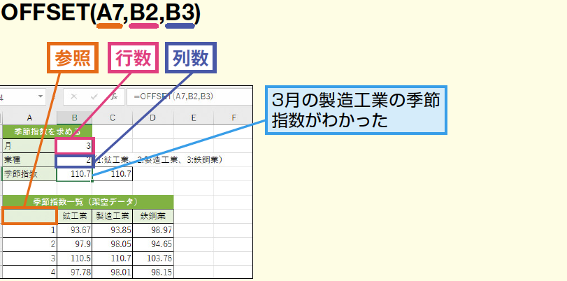 Excele381aeoffsete996a2e695b0efbc9ae68c87e5ae9ae382bbe383abe3818be38289e382aae38395e382bbe38383e38388e38197e3819fe382bbe383abe38292e58f82