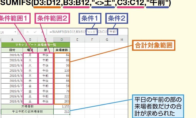 Excele381aesumife996a2e695b0efbc9ae8a487e695b0e381aee69da1e4bbb6e381a7e59088e8a888e580a4e38292e6b182e38281e3828b