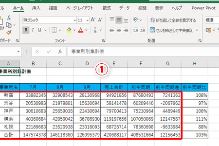 Excele383a1e382a4e382afefbc9ae8a68be6a084e38188e382a2e38383e38397efbc81e8a1a8e38292e7be8ee38197e3818fe38387e382b6e382a4e383b3e38199