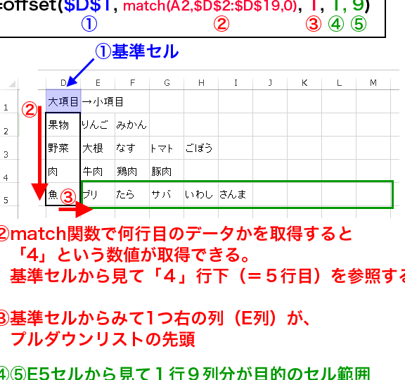 Excele383aae382b9e38388e980a3e58b95efbc9ae8a487e695b0e381aee383aae382b9e38388e38292e980a3e690baefbc81e38387e383bce382bfe585a5e58a9b