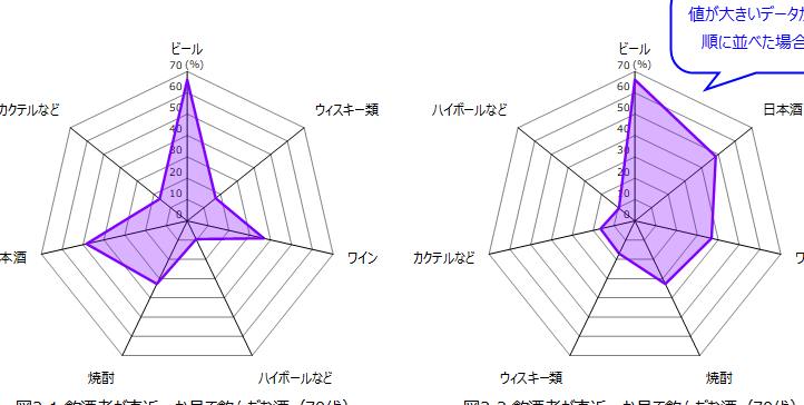 Excelレーダーチャート:複数項目を比較!レーダーチャート作成 Excele383ace383bce38380e383bce38381e383a3e383bce38388efbc9ae8a487e695b0e9a085e79baee38292e6af94e8bc83efbc81e383ace383bce38380e383bc