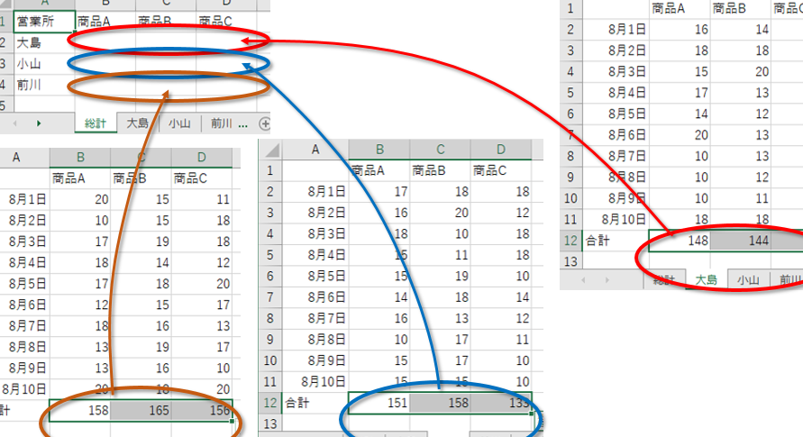 Excel参照関数:別シートのデータを参照!参照関数の使い方 Excele58f82e785a7e996a2e695b0efbc9ae588a5e382b7e383bce38388e381aee38387e383bce382bfe38292e58f82e785a7efbc81e58f82e785a7e996a2e695b0