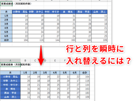 Excele8a18ce381aee585a5e3828ce69bbfe38188efbc9ae8a18ce381aee9a086e795aae38292e585a5e3828ce69bbfe38188e3828be696b9e6b395