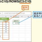 Excele8a18ce695b0efbc9ae8a18ce695b0e38292e695b0e38188e3828be696b9e6b395 150x150