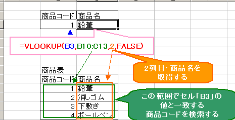 Excele996a2e695b0e6a49ce7b4a2efbc9ae38387e383bce382bfe38292e6a49ce7b4a2e38199e3828be996a2e695b0