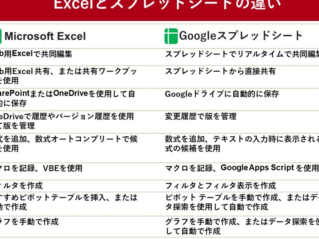 Google E382b9e38397e383ace38383e38389e382b7e383bce38388 Excelefbc9agooglee382b9e38397e383ace38383e38389e382b7e383bce38388e381a8excele381ae 1024x768