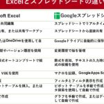 Google E382b9e38397e383ace38383e38389e382b7e383bce38388 Excelefbc9agooglee382b9e38397e383ace38383e38389e382b7e383bce38388e381a8excele381ae 150x150