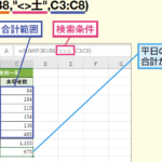 Sumif Excele381a7e69da1e4bbb6e381abe59088e38186e382bbe383abe38292e59088e8a888efbc81e996a2e695b0e8a7a3e8aaace381a8e4bdbfe794a8e4be8b 150x150