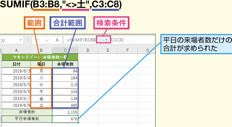 Sumif Excele381a7e69da1e4bbb6e381abe59088e38186e382bbe383abe38292e59088e8a888efbc81e996a2e695b0e8a7a3e8aaace381a8e4bdbfe794a8e4be8b